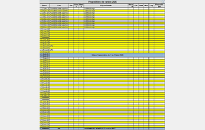 Planning  des randos 2026