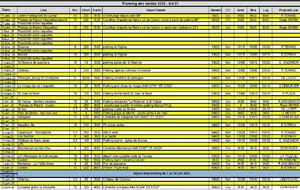 Planning  des randos 2026 ind1